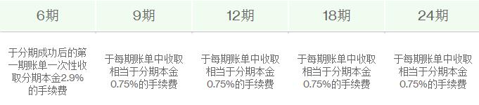 渣打銀行信用卡賬單分期手續(xù)費(fèi)