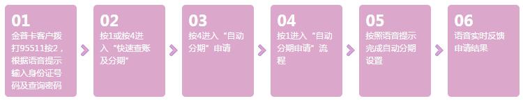 平安銀行信用卡自動分期IVR申請