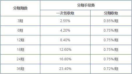 興業(yè)銀行信用卡消費分期