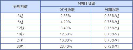 興業(yè)銀行信用卡賬單分期