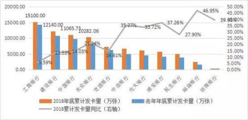 數(shù)據(jù)來源：各銀行財報