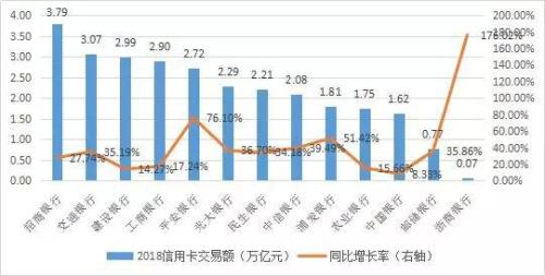 數(shù)據(jù)來源：各銀行年報