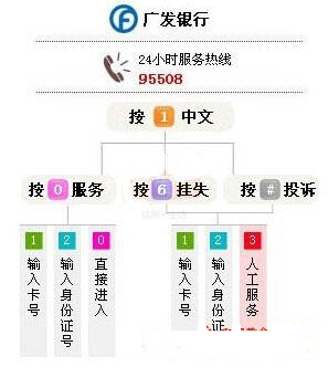 廣發(fā)信用卡客服電話如何轉(zhuǎn)人工