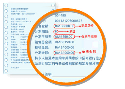 招行信用卡商場分期簽單解讀