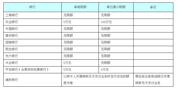 廣發(fā)銀行信用卡銀聯(lián)跨行還款