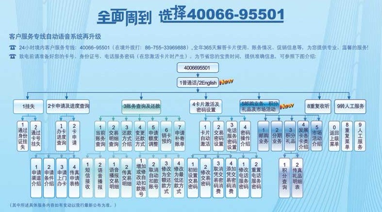 深發(fā)銀行信用卡客服電話功能大全