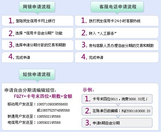 民生銀行信用卡分期付款辦理流程