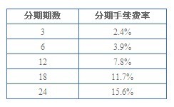 興業(yè)銀行信用卡分期付款手續(xù)費費率