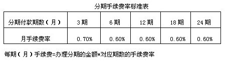 建設銀行信用卡消費分期手續(xù)費率