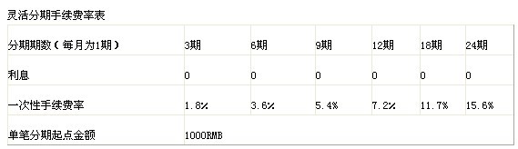 北京銀行信用卡靈活分期手續(xù)費(fèi)率