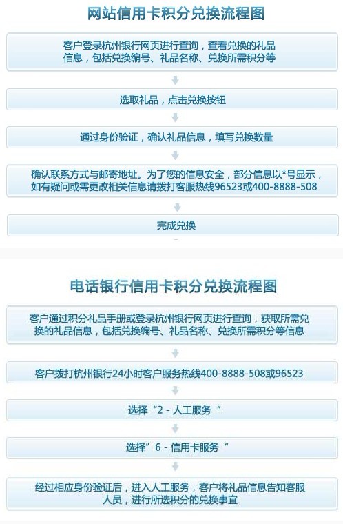 杭州銀行信用卡積分兌換流程圖