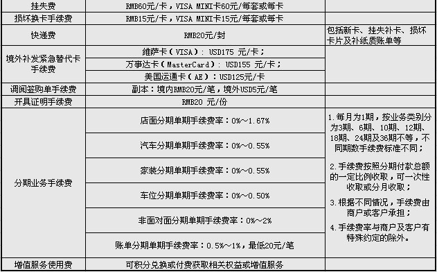 招商銀行信用卡收費(fèi)標(biāo)準(zhǔn)